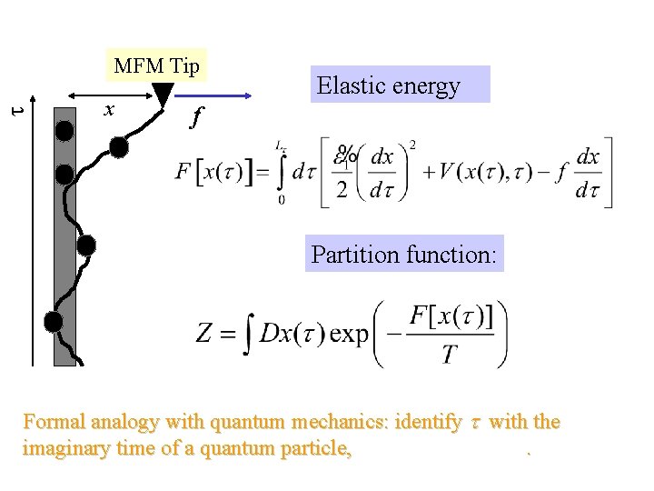  MFM Tip x Elastic energy f Partition function: Formal analogy with quantum mechanics: