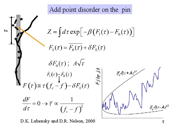  Add point disorder on the pin D. K. Lubensky and D. R. Nelson,