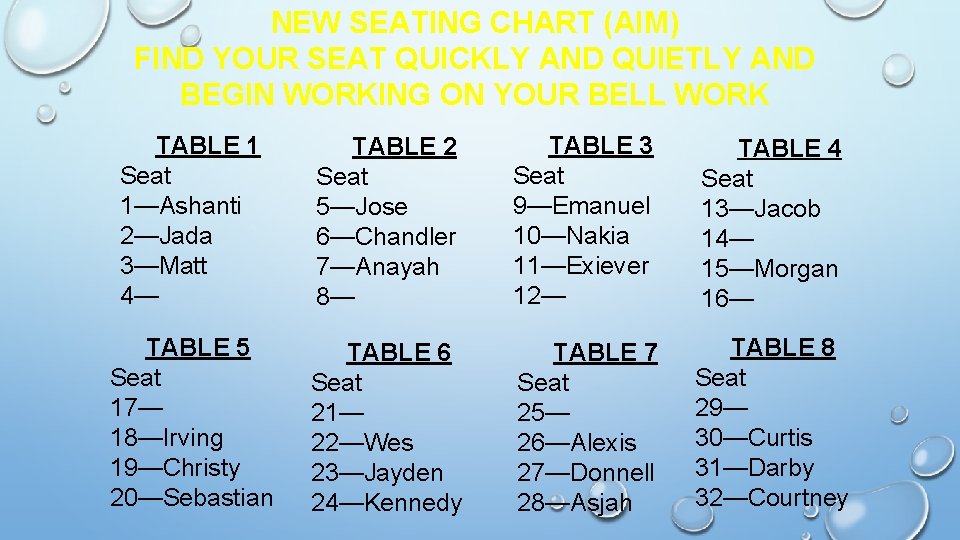 NEW SEATING CHART (AIM) FIND YOUR SEAT QUICKLY AND QUIETLY AND BEGIN WORKING ON