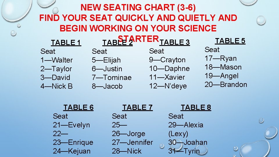 NEW SEATING CHART (3 -6) FIND YOUR SEAT QUICKLY AND QUIETLY AND BEGIN WORKING