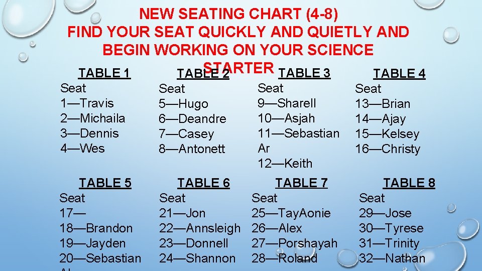 NEW SEATING CHART (4 -8) FIND YOUR SEAT QUICKLY AND QUIETLY AND BEGIN WORKING