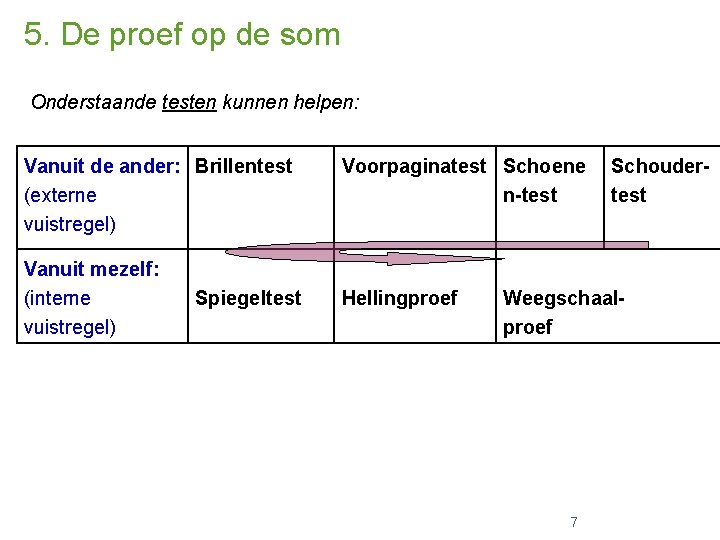 5. De proef op de som Onderstaande testen kunnen helpen: Vanuit de ander: Brillentest