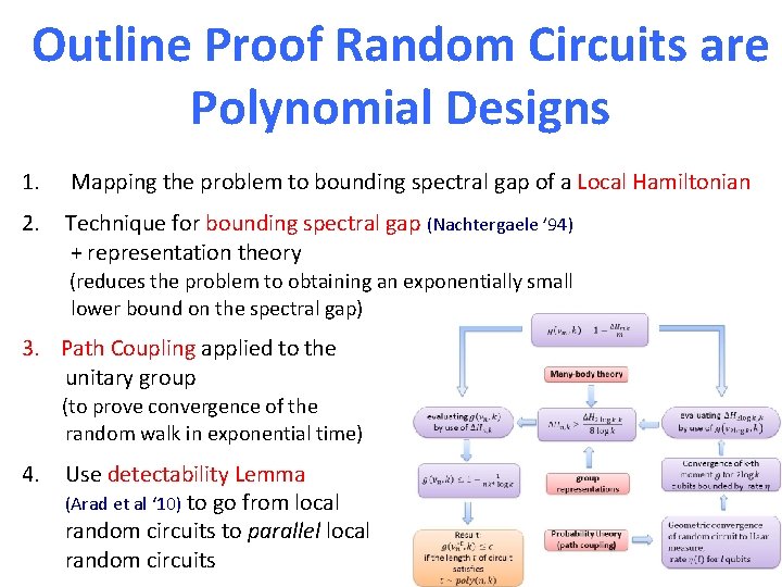 Outline Proof Random Circuits are Polynomial Designs 1. Mapping the problem to bounding spectral