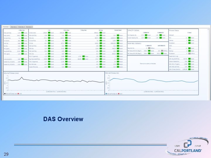 DAS Overview 29 