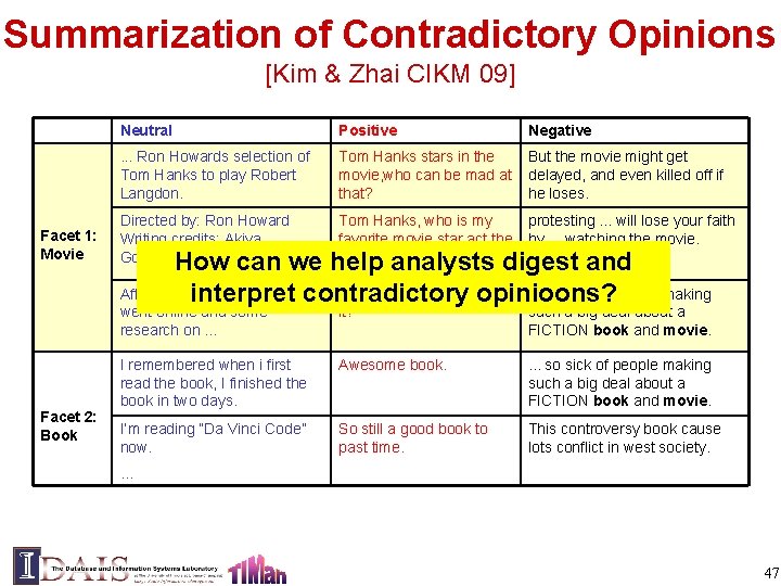 Summarization of Contradictory Opinions [Kim & Zhai CIKM 09] Facet 1: Movie Facet 2: