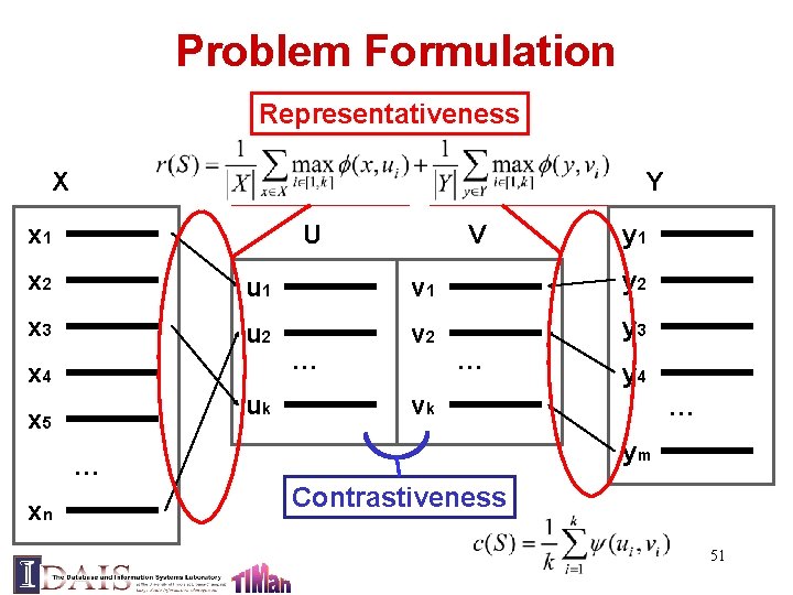 Problem Formulation Representativeness X Y x 1 U V y 1 x 2 u