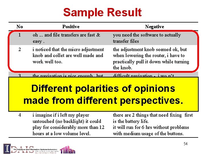 Sample Result No Positive Negative 1 oh. . . and file transfers are fast