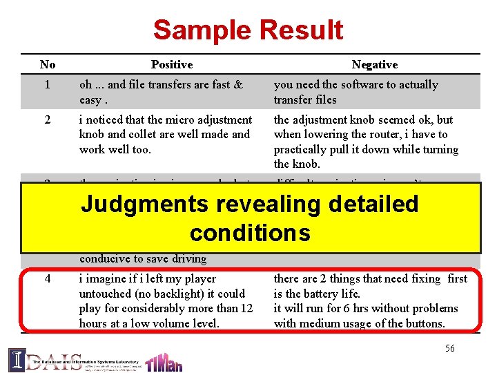 Sample Result No Positive Negative 1 oh. . . and file transfers are fast