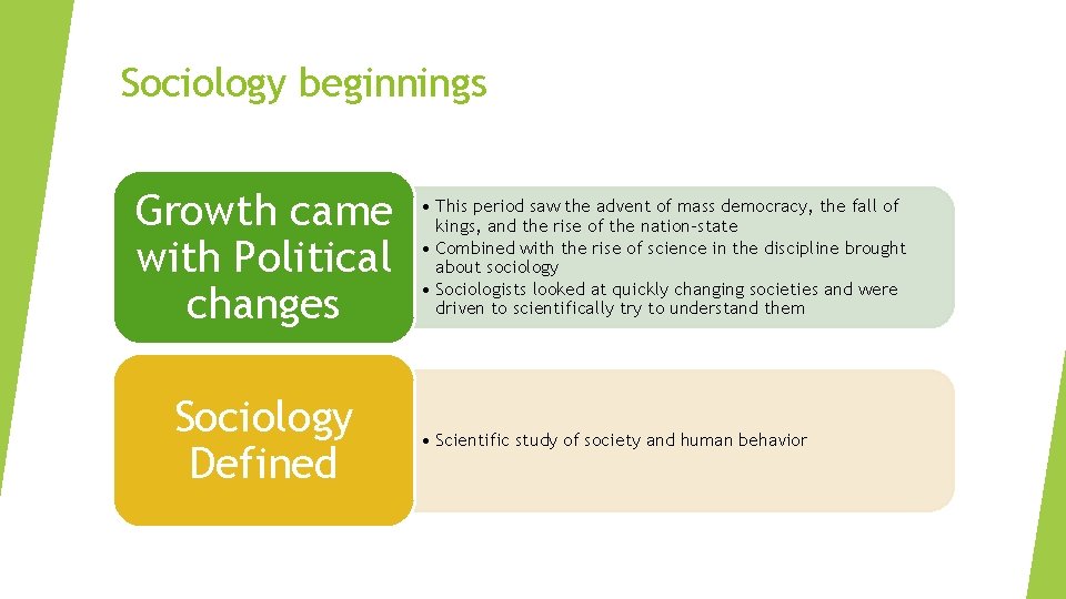 Sociology beginnings Growth came with Political changes Sociology Defined • This period saw the Sociology beginnings Growth came with Political changes Sociology Defined • This period saw the