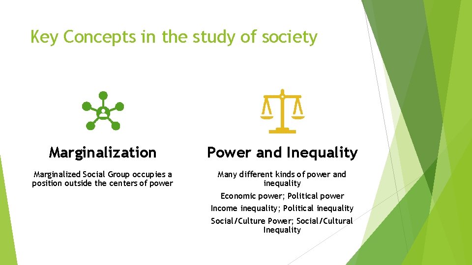 Key Concepts in the study of society Marginalization Power and Inequality Marginalized Social Group Key Concepts in the study of society Marginalization Power and Inequality Marginalized Social Group