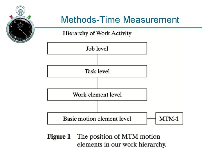 Methods-Time Measurement 