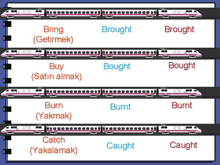 Bring (Getirmek) Brought Buy (Satın almak) Bought Burn (Yakmak) Burnt Catch (Yakalamak) Caught 