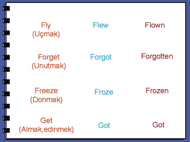 Fly (Uçmak) Forget (Unutmak) Flew Forgot Flown Forgotten Freeze (Donmak) Frozen Get (Almak, edinmek)