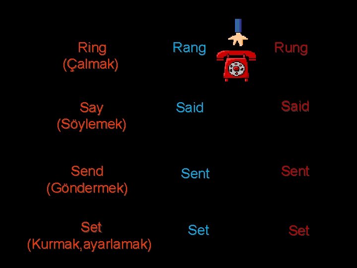 Ring (Çalmak) Rang Rung Say (Söylemek) Said Send (Göndermek) Sent Set (Kurmak, ayarlamak) Set