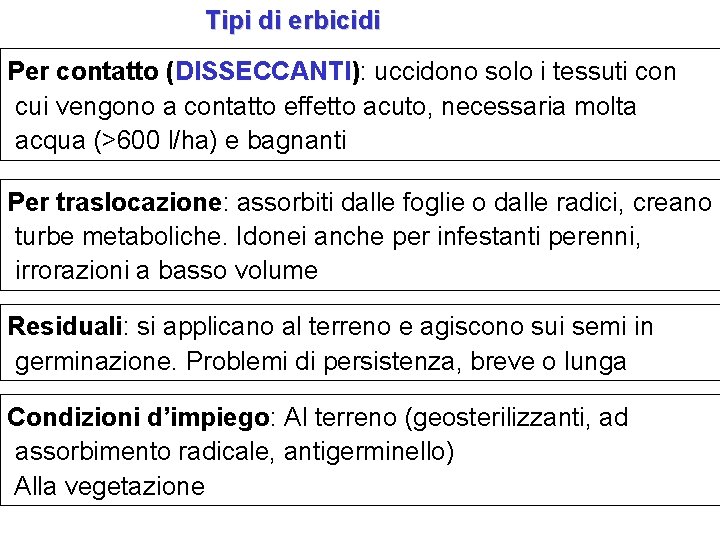 Tipi di erbicidi Per contatto (DISSECCANTI): uccidono solo i tessuti con cui vengono a