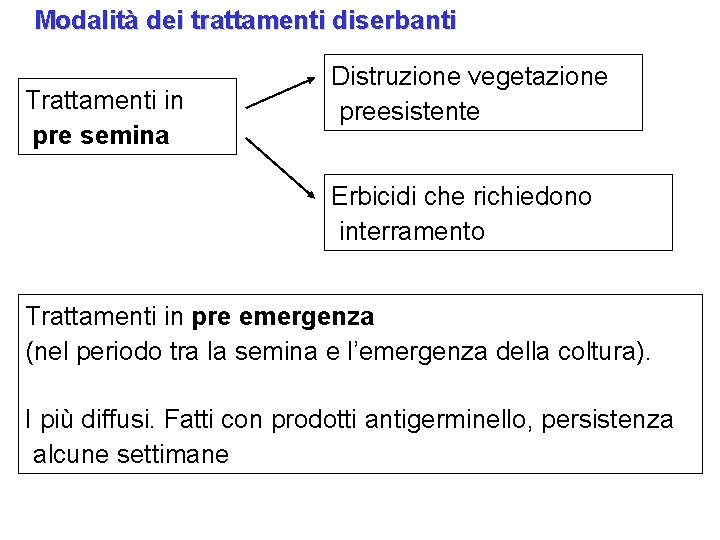 Modalità dei trattamenti diserbanti Trattamenti in pre semina Distruzione vegetazione preesistente Erbicidi che richiedono