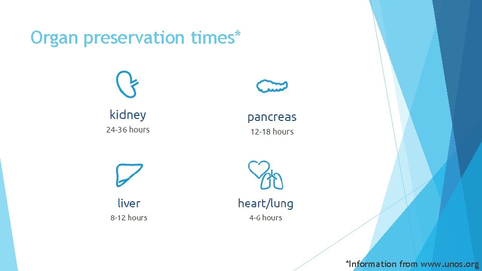 Organ preservation times* *Information from www. unos. org 