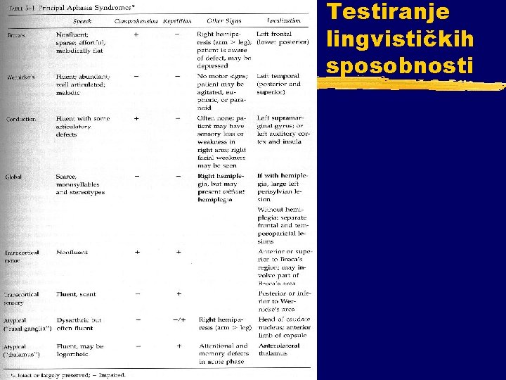 Testiranje lingvističkih sposobnosti 