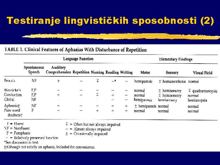Testiranje lingvističkih sposobnosti (2) Testiranje lingvističkih sposobnosti (2)
