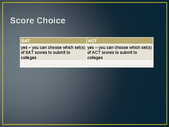 Score Choice SAT ACT yes – you can choose which set(s) of SAT scores