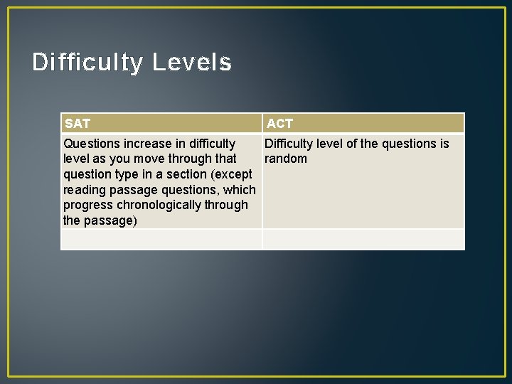 Difficulty Levels SAT ACT Questions increase in difficulty Difficulty level of the questions is