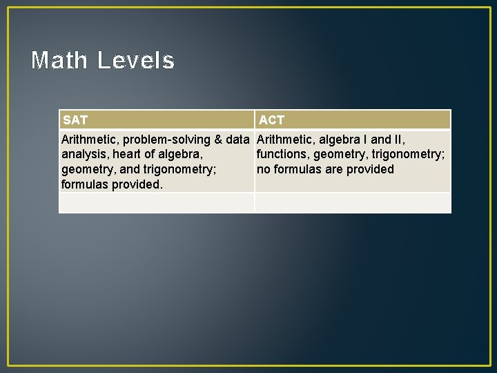 Math Levels SAT ACT Arithmetic, problem-solving & data Arithmetic, algebra I and II, analysis,