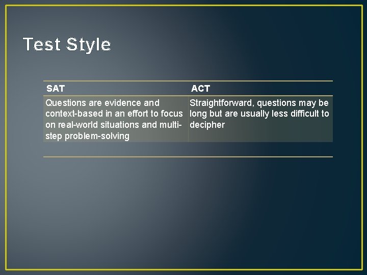 Test Style SAT ACT Questions are evidence and Straightforward, questions may be context-based in