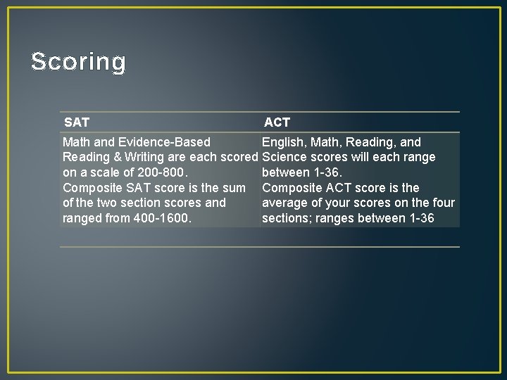 Scoring SAT ACT Math and Evidence-Based English, Math, Reading, and Reading & Writing are