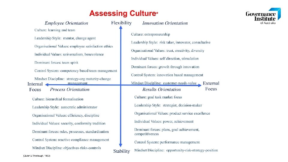 Cultural Frameworks Tools for Self Assessment Dr David