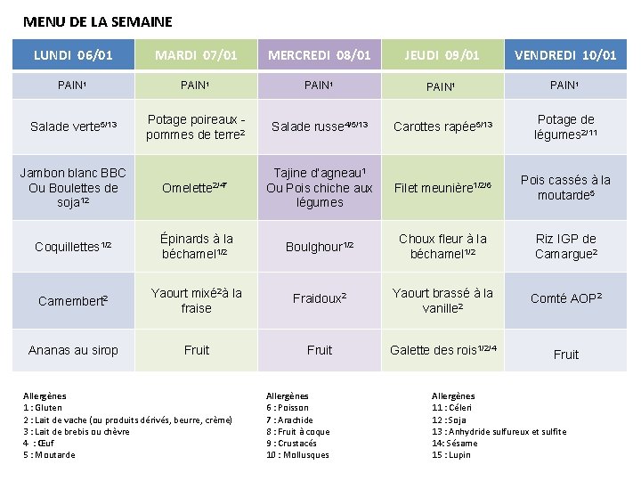 MENU DE LA SEMAINE LUNDI 06/01 04/11 LUNDI MARDI 07/01 05/11 MARDI MERCREDI 08/01