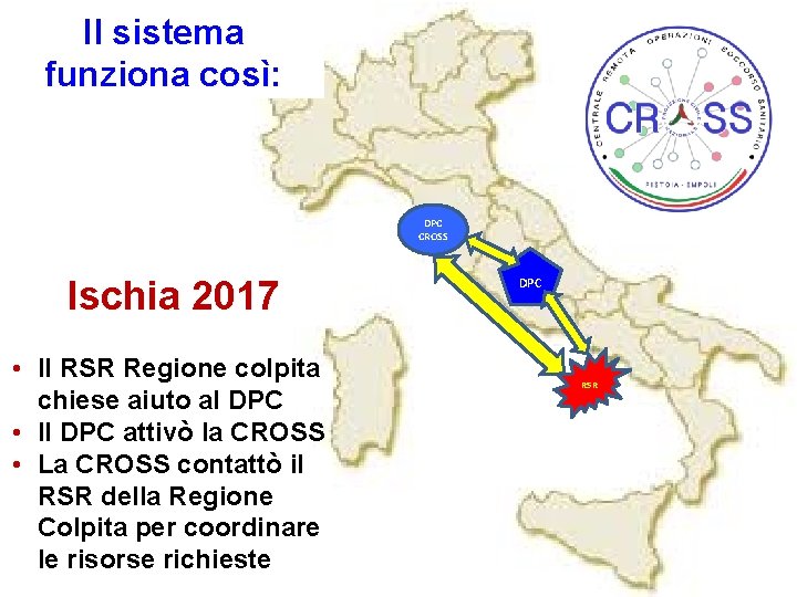 Il sistema funziona così: DPC CROSS Ischia 2017 • Il RSR Regione colpita chiese Il sistema funziona così: DPC CROSS Ischia 2017 • Il RSR Regione colpita chiese
