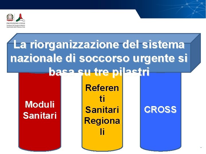 La riorganizzazione del sistema nazionale di soccorso urgente si basa su tre pilastri Moduli La riorganizzazione del sistema nazionale di soccorso urgente si basa su tre pilastri Moduli