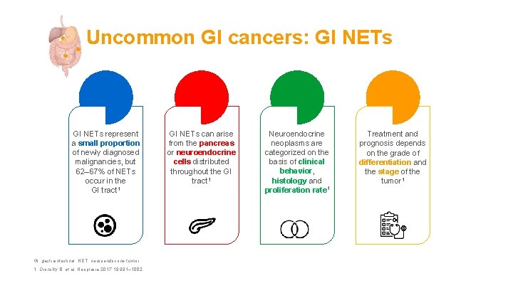 Uncommon GI cancers: GI NETs represent a small proportion of newly diagnosed malignancies, but