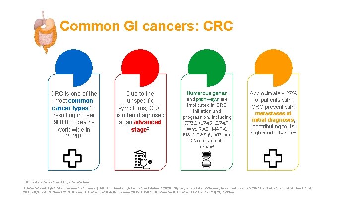 Common GI cancers: CRC is one of the most common cancer types, 1, 2