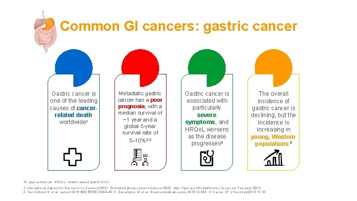 Common GI cancers: gastric cancer Gastric cancer is one of the leading causes of