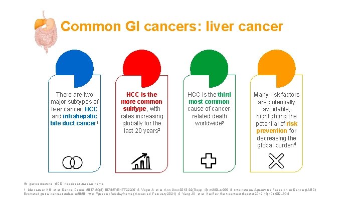 Common GI cancers: liver cancer There are two major subtypes of liver cancer: HCC