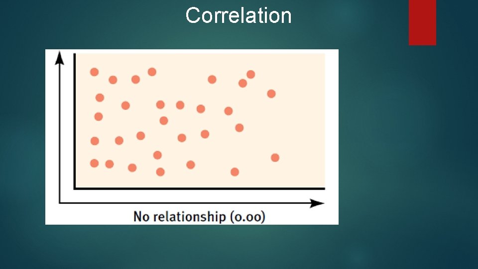 Correlation 