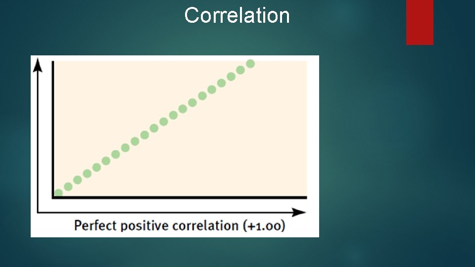 Correlation 