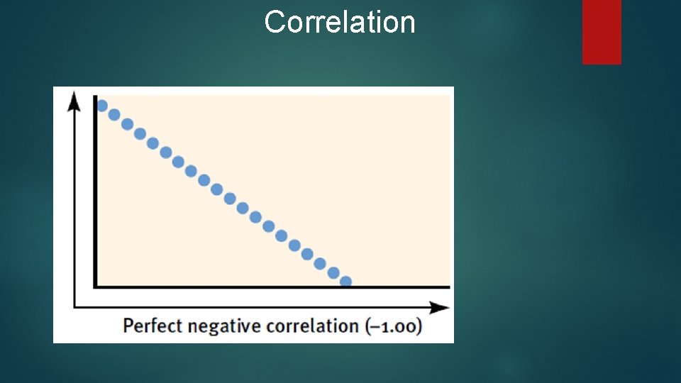 Correlation 