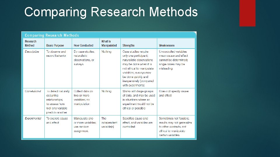 Comparing Research Methods 