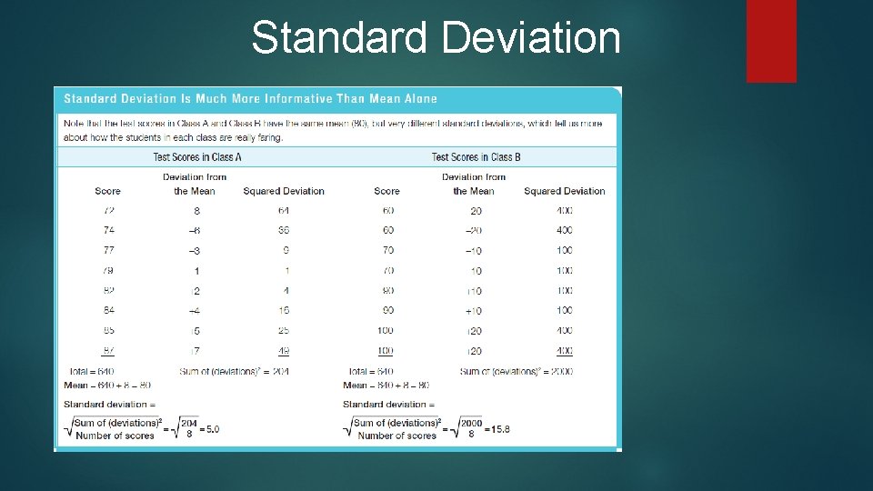 Standard Deviation 
