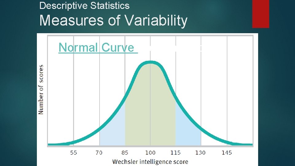 Descriptive Statistics Measures of Variability • Normal Curve (bell shaped) 