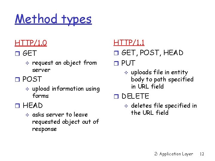 Method types HTTP/1. 0 r GET v request an object from server r POST