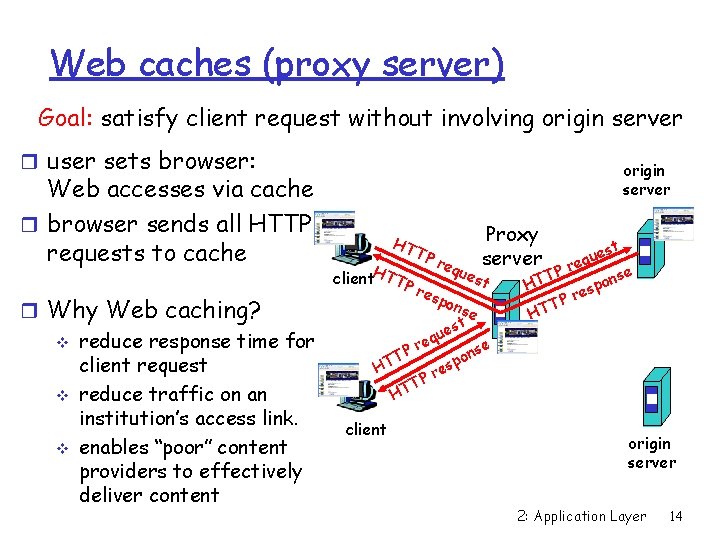 Web caches (proxy server) Goal: satisfy client request without involving origin server r user