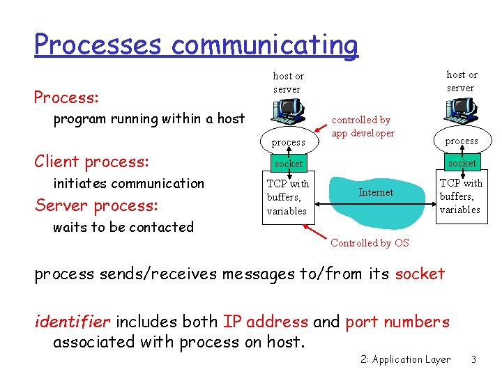 Processes communicating Process: program running within a host process Client process: initiates communication Server