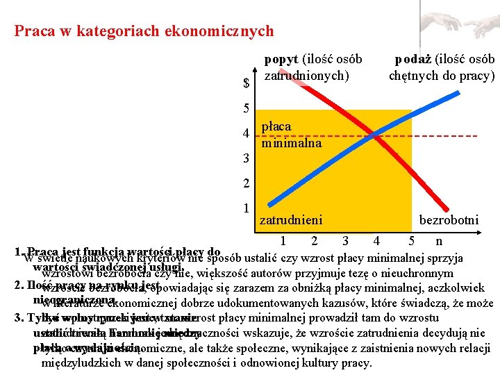 Praca w kategoriach ekonomicznych $ popyt (ilość osób zatrudnionych) podaż (ilość osób chętnych do