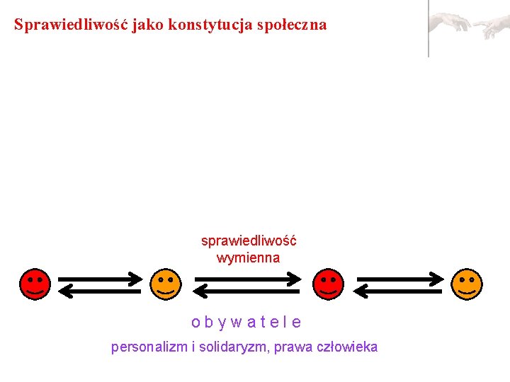 Sprawiedliwość jako konstytucja społeczna sprawiedliwość wymienna obywatele personalizm i solidaryzm, prawa człowieka 