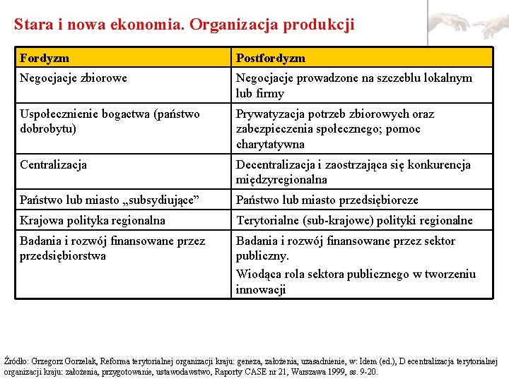 Stara i nowa ekonomia. Organizacja produkcji Fordyzm Postfordyzm Negocjacje zbiorowe Negocjacje prowadzone na szczeblu