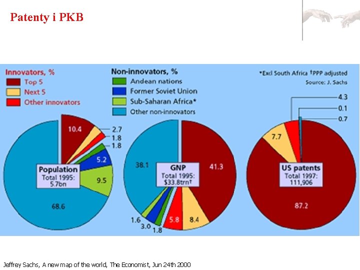 Patenty i PKB Jeffrey Sachs, A new map of the world, The Economist, Jun