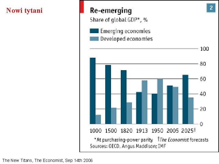 Nowi tytani The New Titans, The Economist, Sep 14 th 2006 